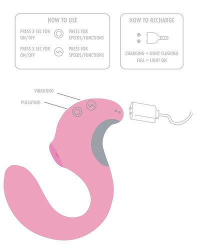 Stimulateur de Clitoris et Point G TWIST 8 x 3cm sextoys et accessoires sur La Boutique du Hard