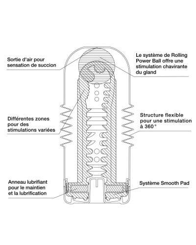 Masturbateur Tenga Rolling Head Cup pas cher